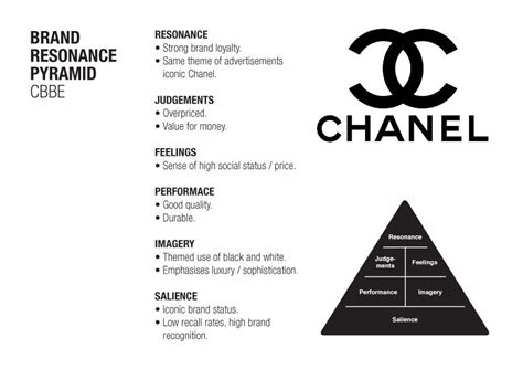 chanel promotion strategy|chanel brand guidelines.